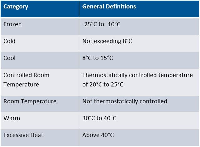 Cold Chain Temperature Chart