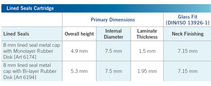Westar® Lined Seals Product Dimensions