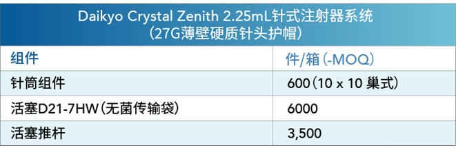 CN Crystal Zenith Insert Needle 225ml Syringe System Components
